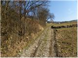 Cerkno - Škofje